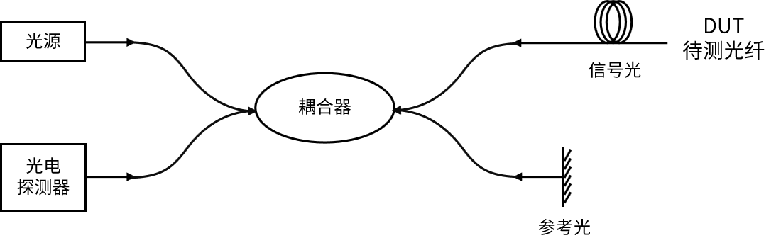 OFDR圖片2.png