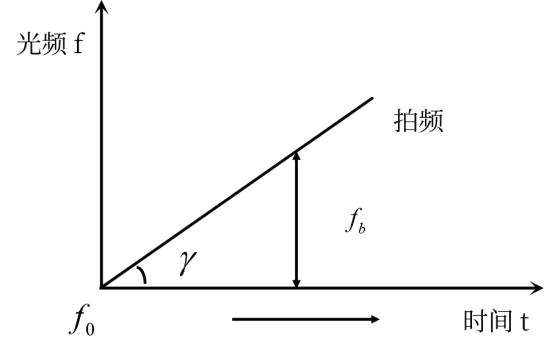 OFDR圖片11.png